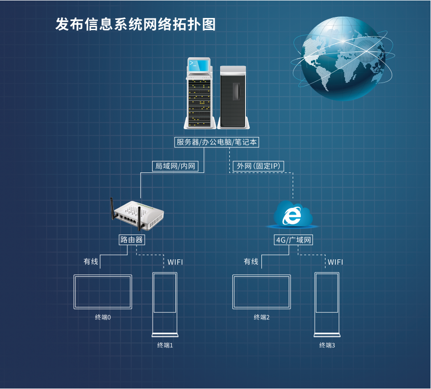 广告机信息发布解决方案